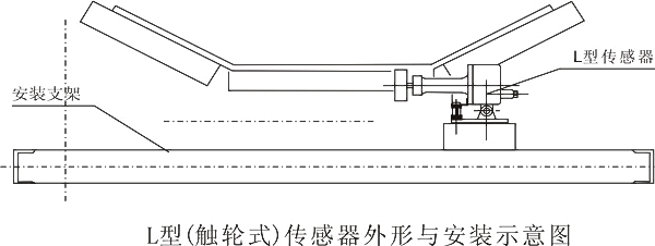 速度打滑檢測(cè)器